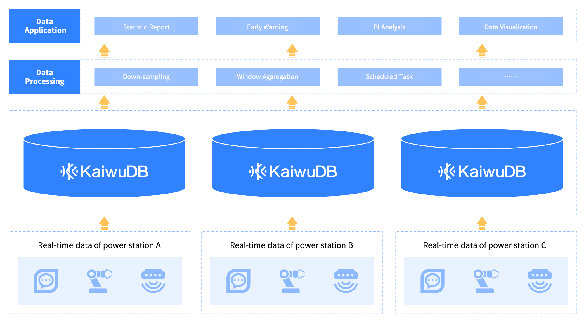 Data Middle Platform Solution Architecture