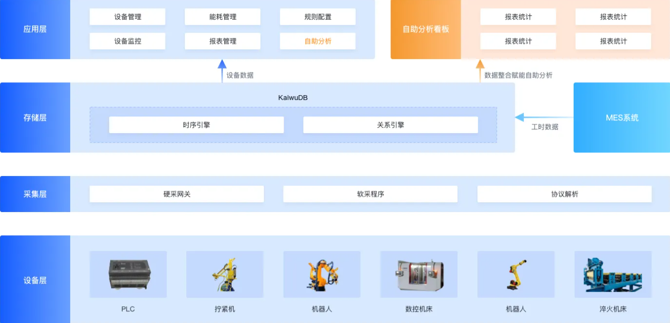 重工集团SCADA改造解决方案架构
