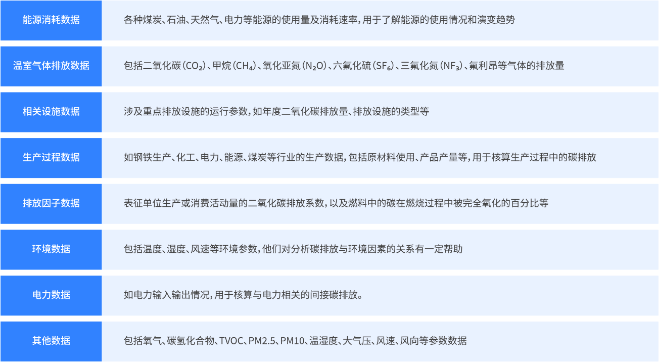 碳计量数据底层架构