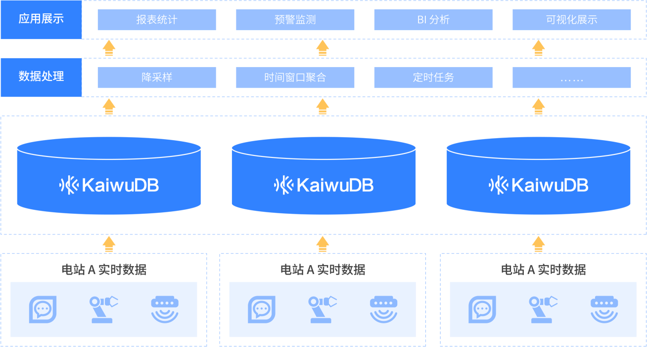数据中台解决方案架构