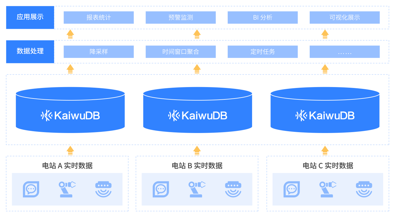 数据中台解决方案架构