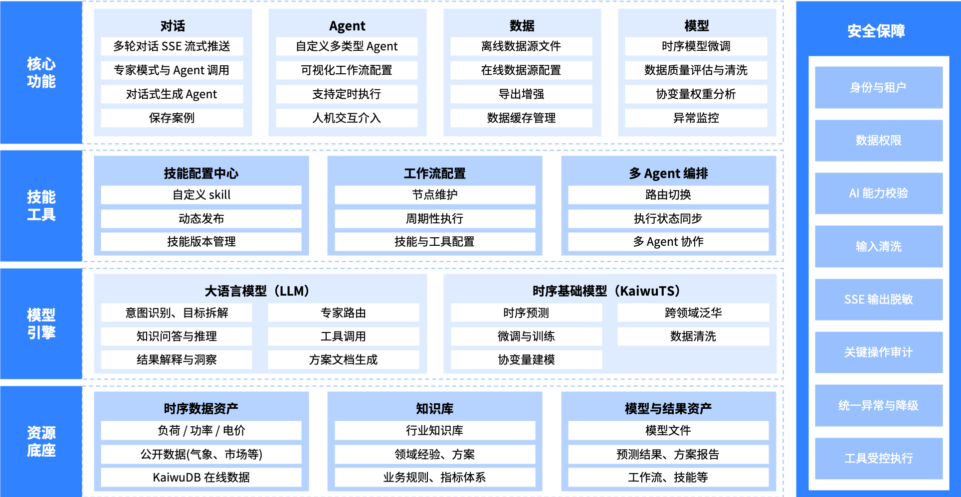 平台架构图
