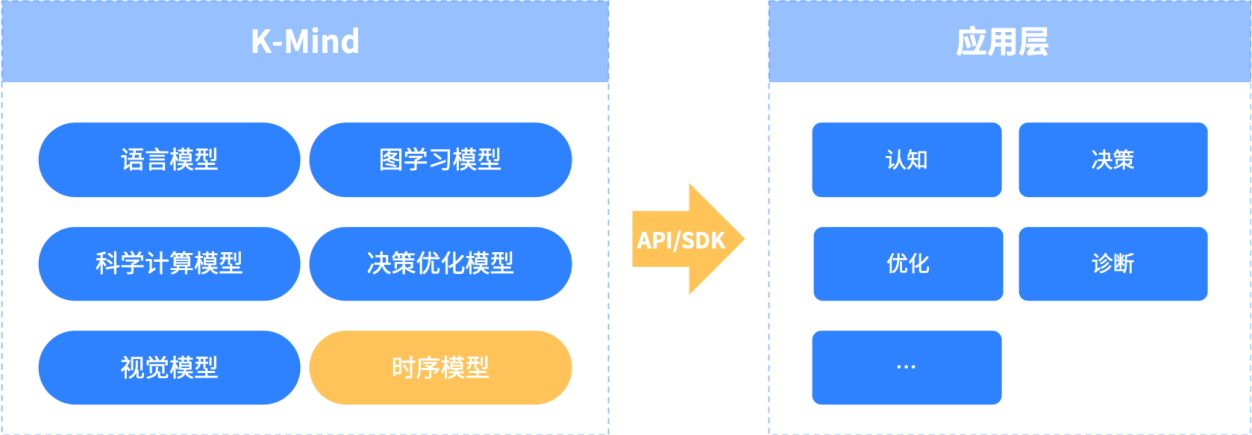 浪潮开务物联网数智大脑