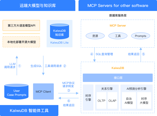 AI 数据库智能体