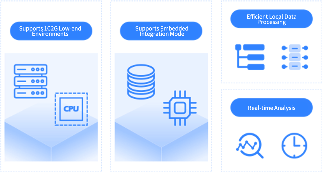 Lightweight Embedded Architecture