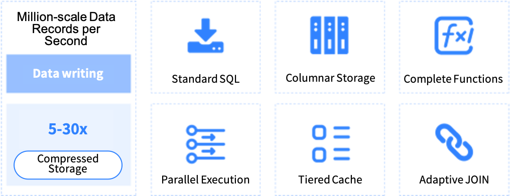 High‑performance Data Processing
