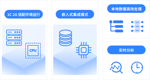 轻量级嵌入式架构