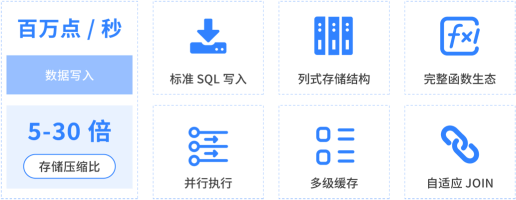 高性能数据读写