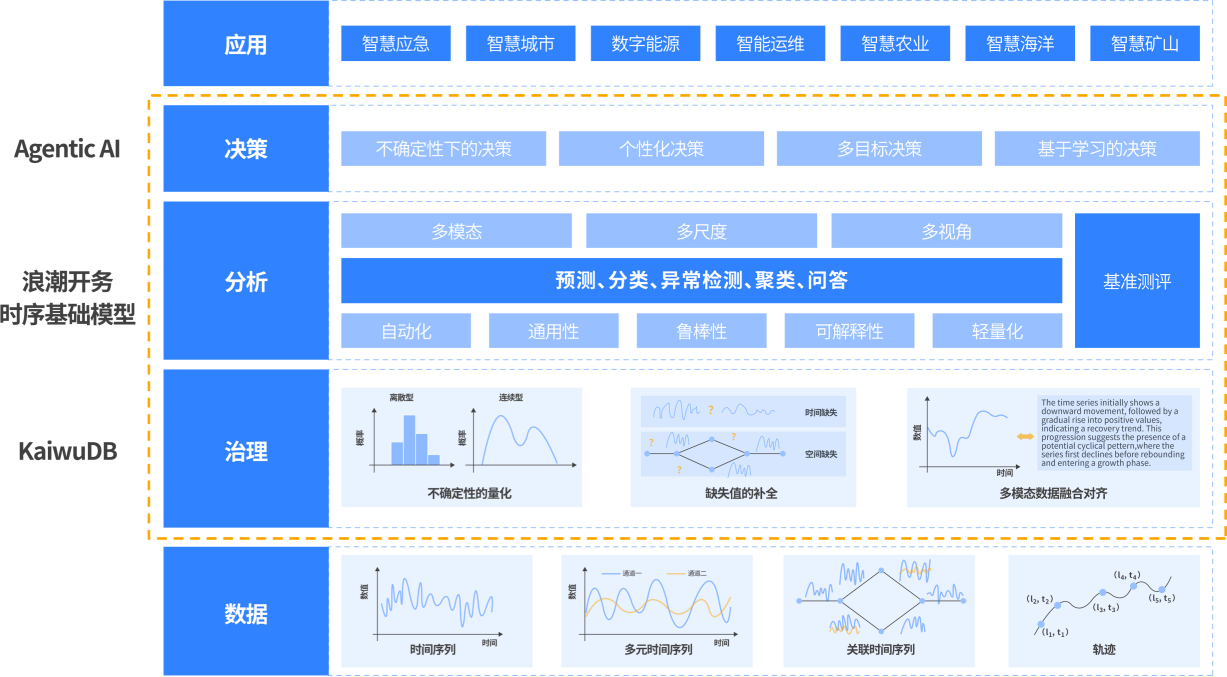 全流程体系