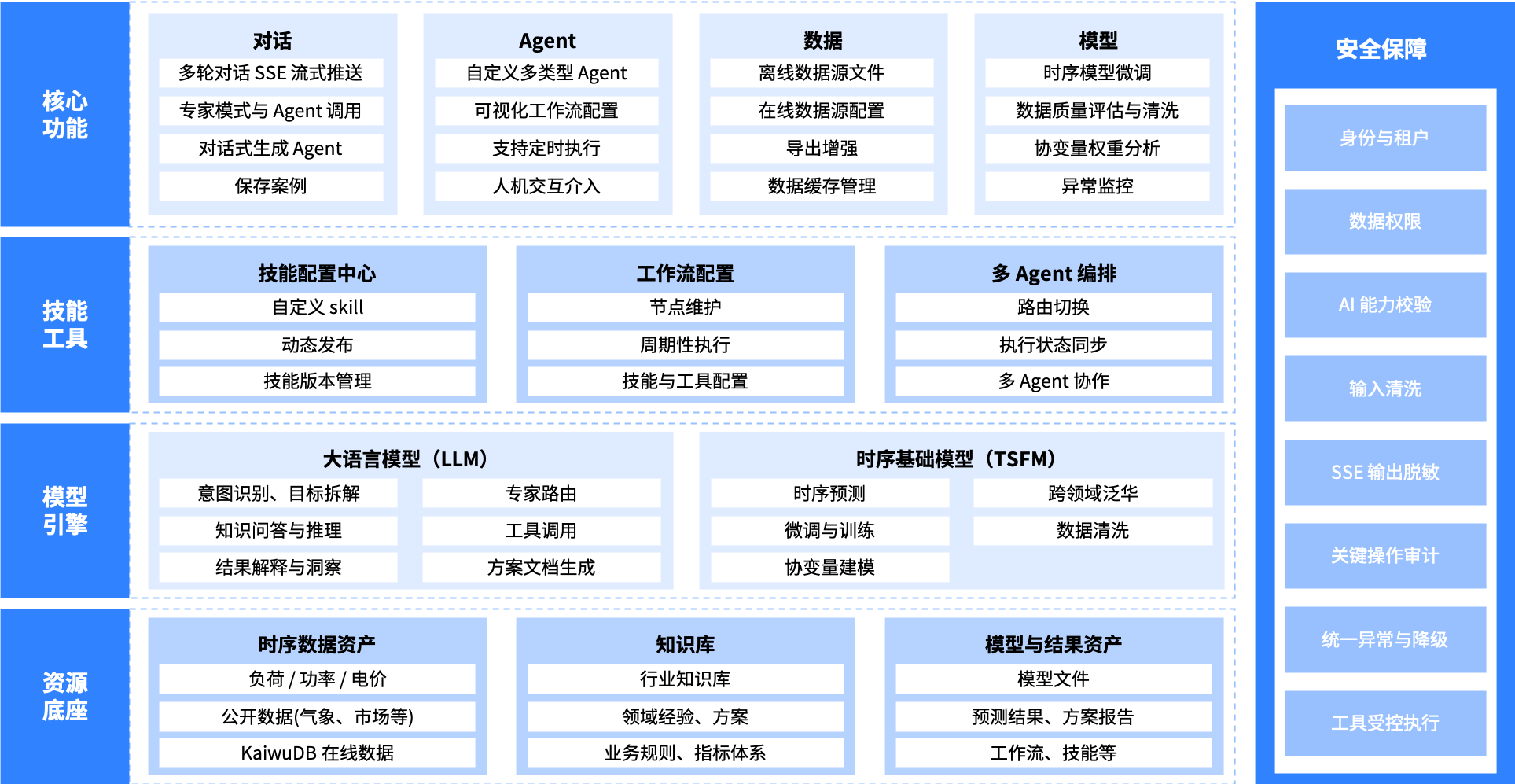 平台架构图