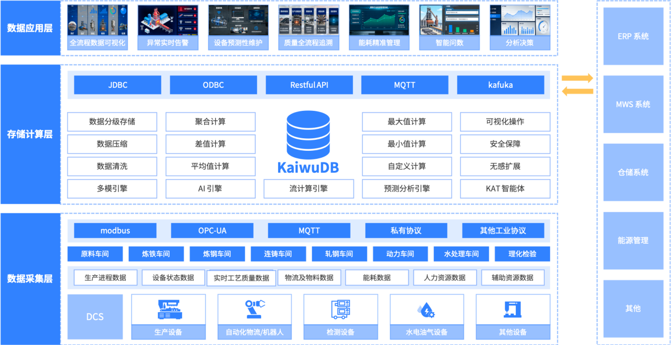 冶金解决方案架构