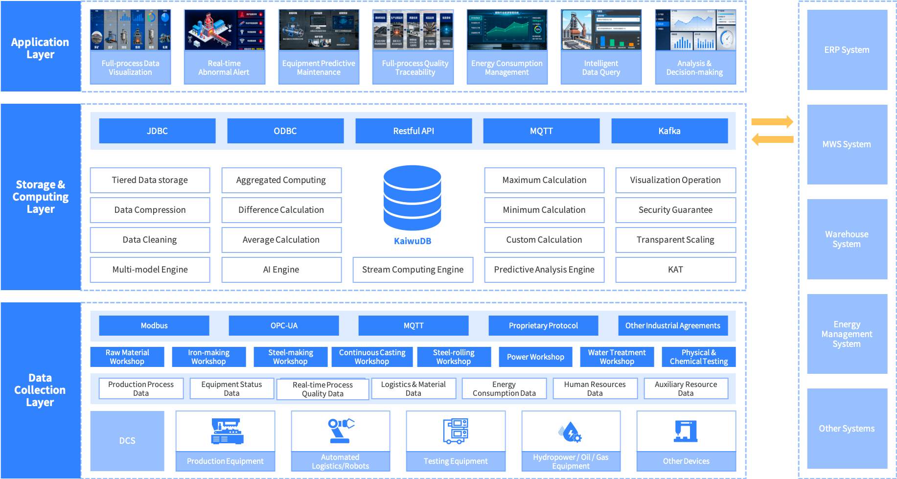 Metallurgy Industry Solution Architecture