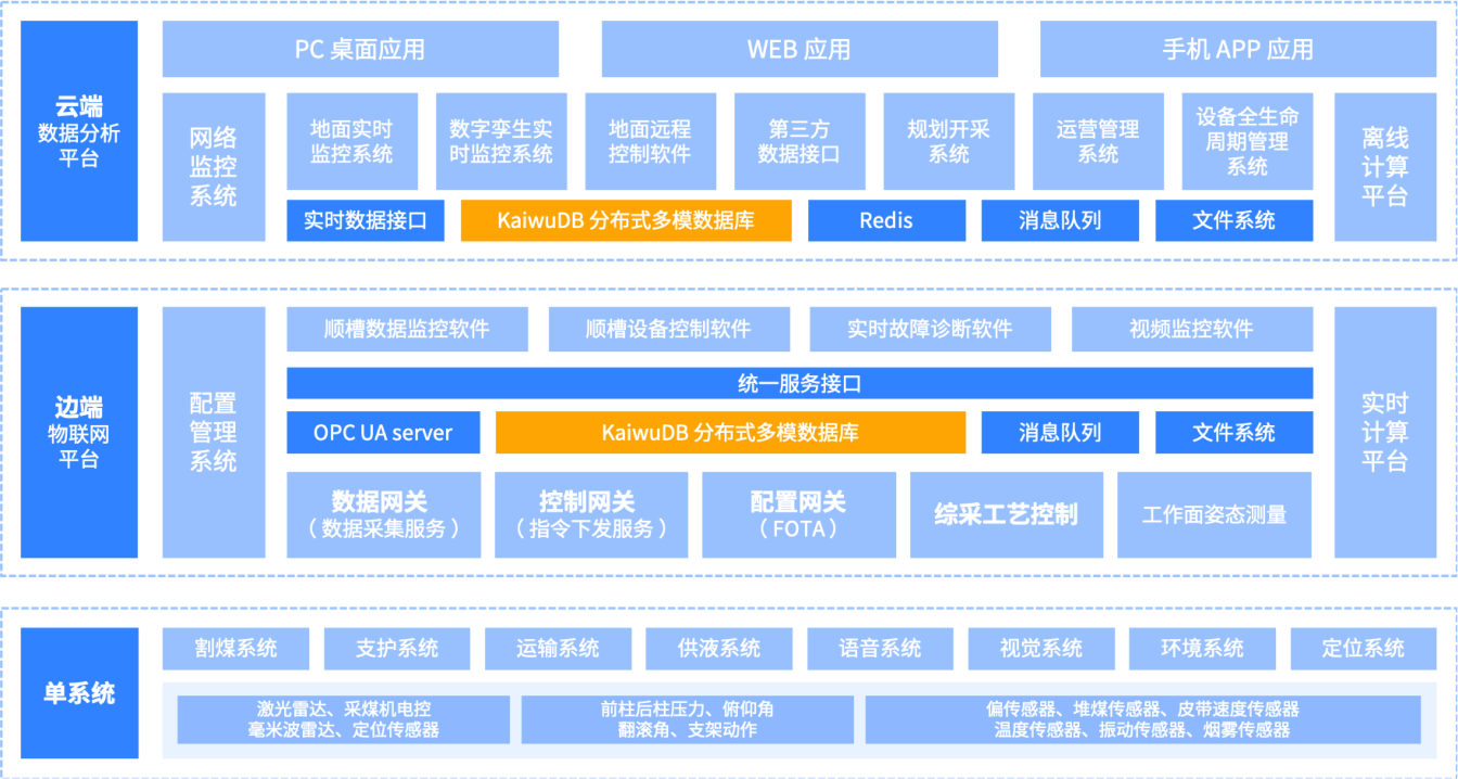 智慧矿山解决方案架构
