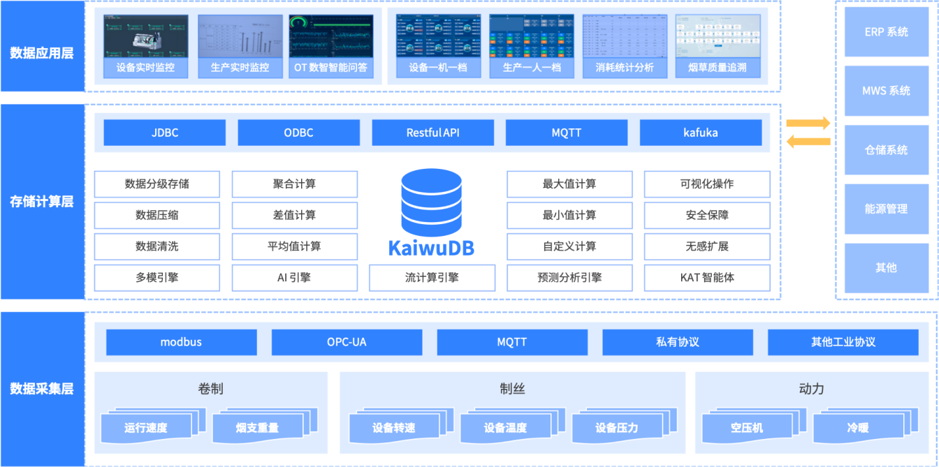 智慧烟草解决方案架构