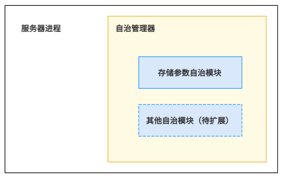Autonomy Framework