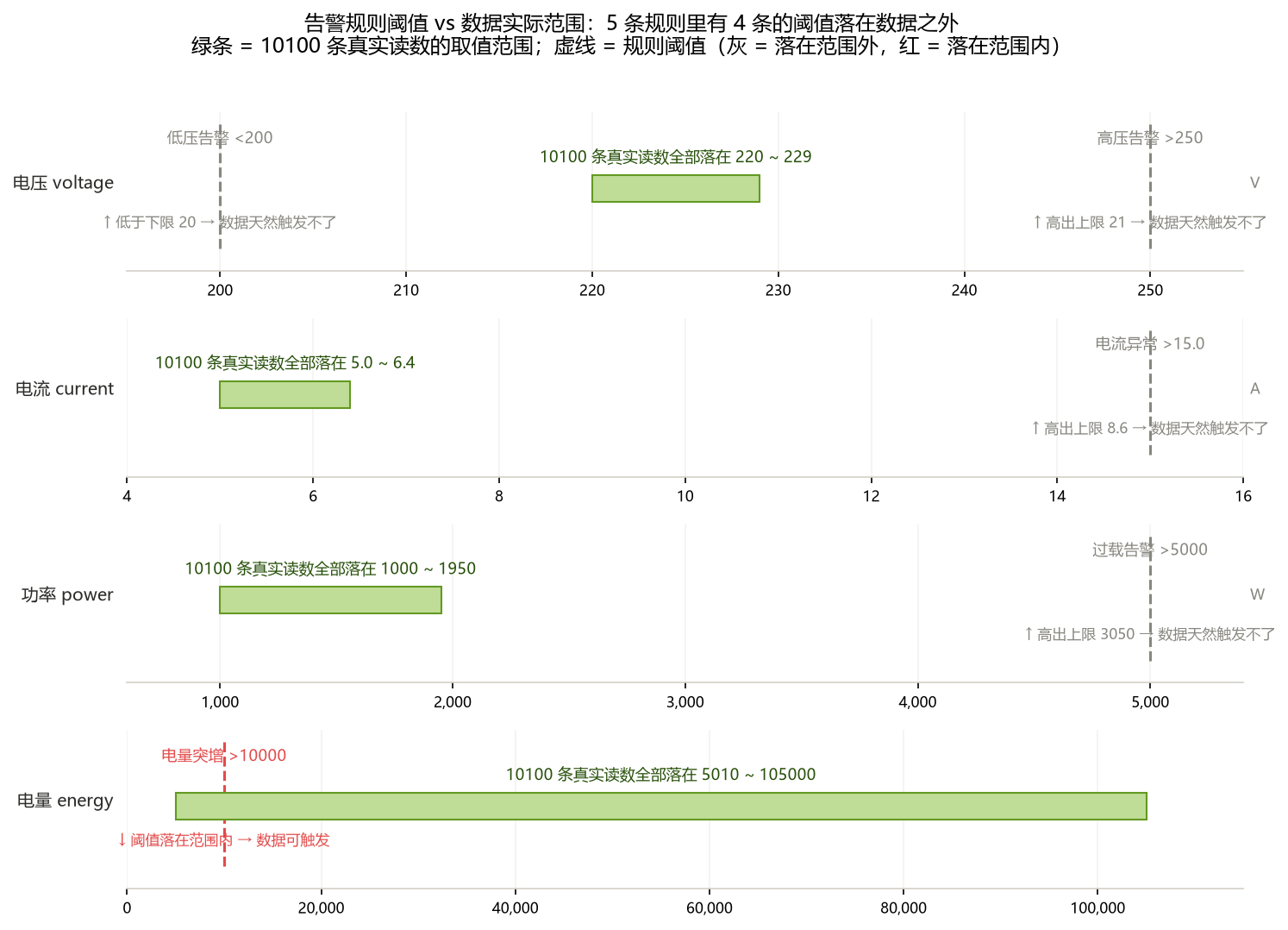图 16 告警命中数 vs 实际越限数