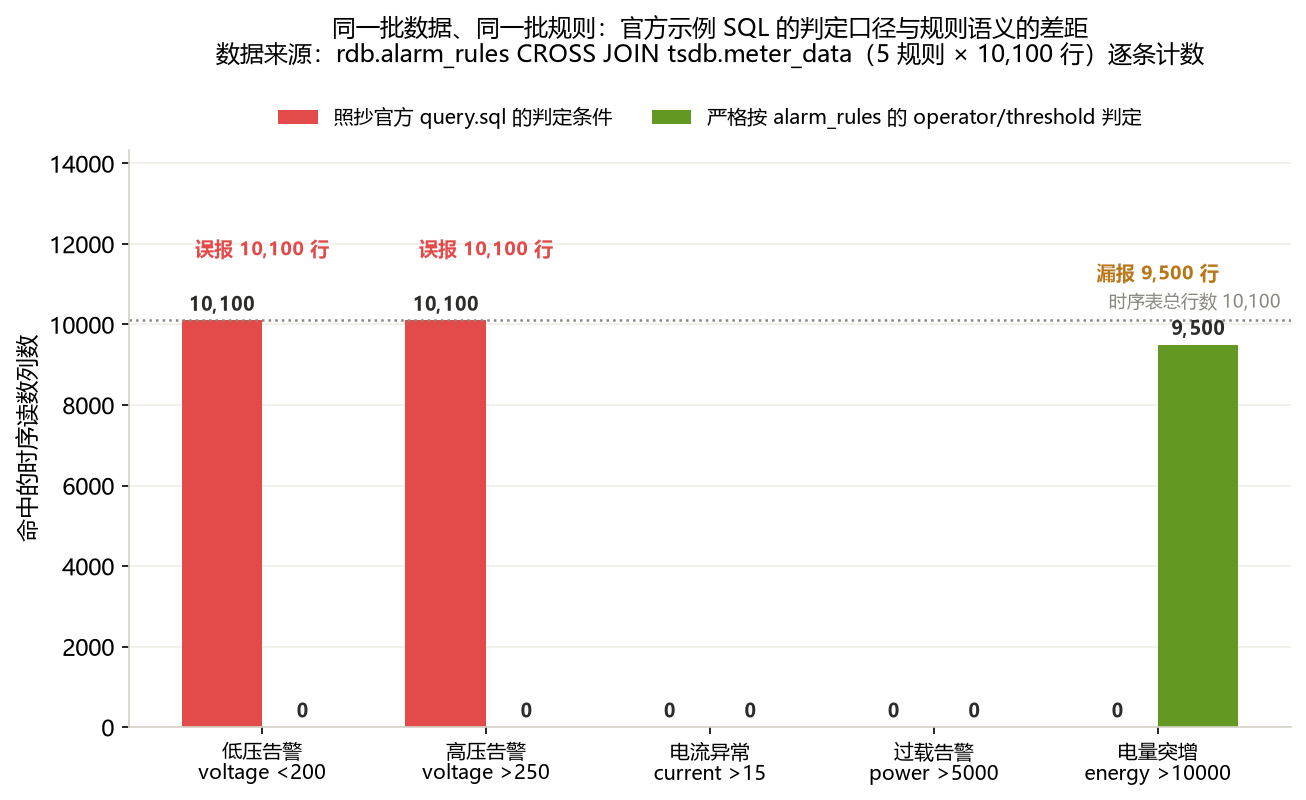 图 17 两套判定口径逐条对照
