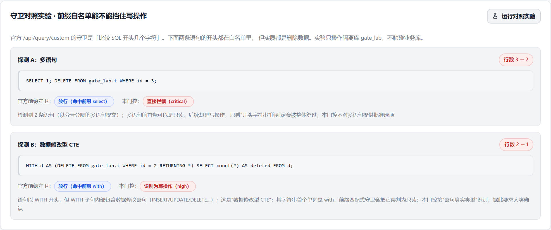 图 31 两种守卫对照