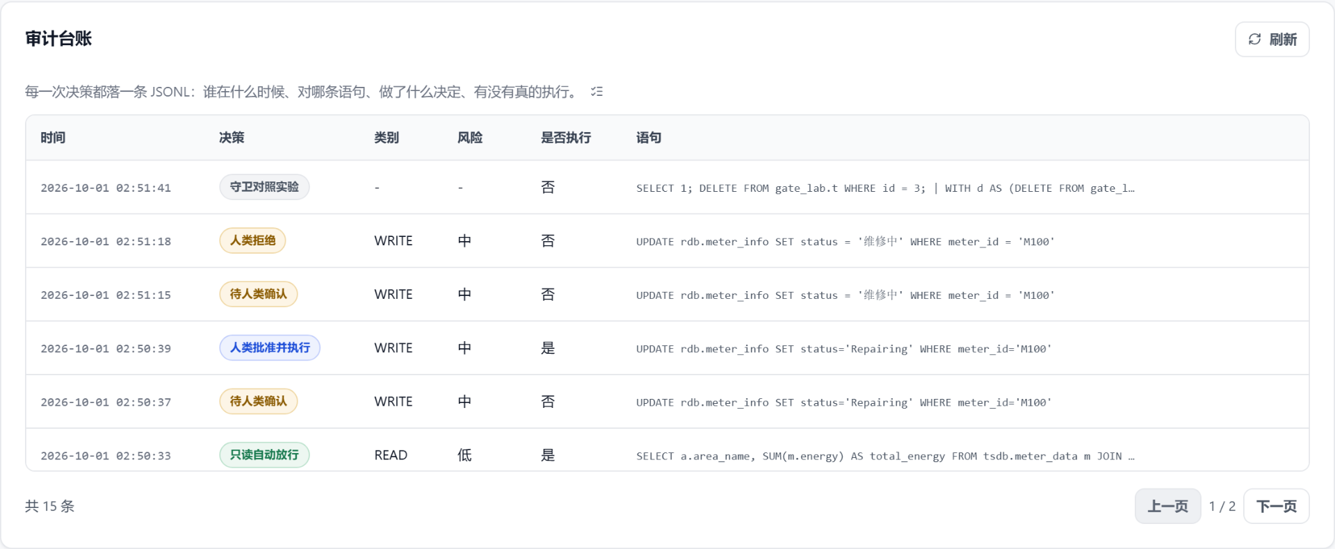 图 39 审计台账:每条决策留痕