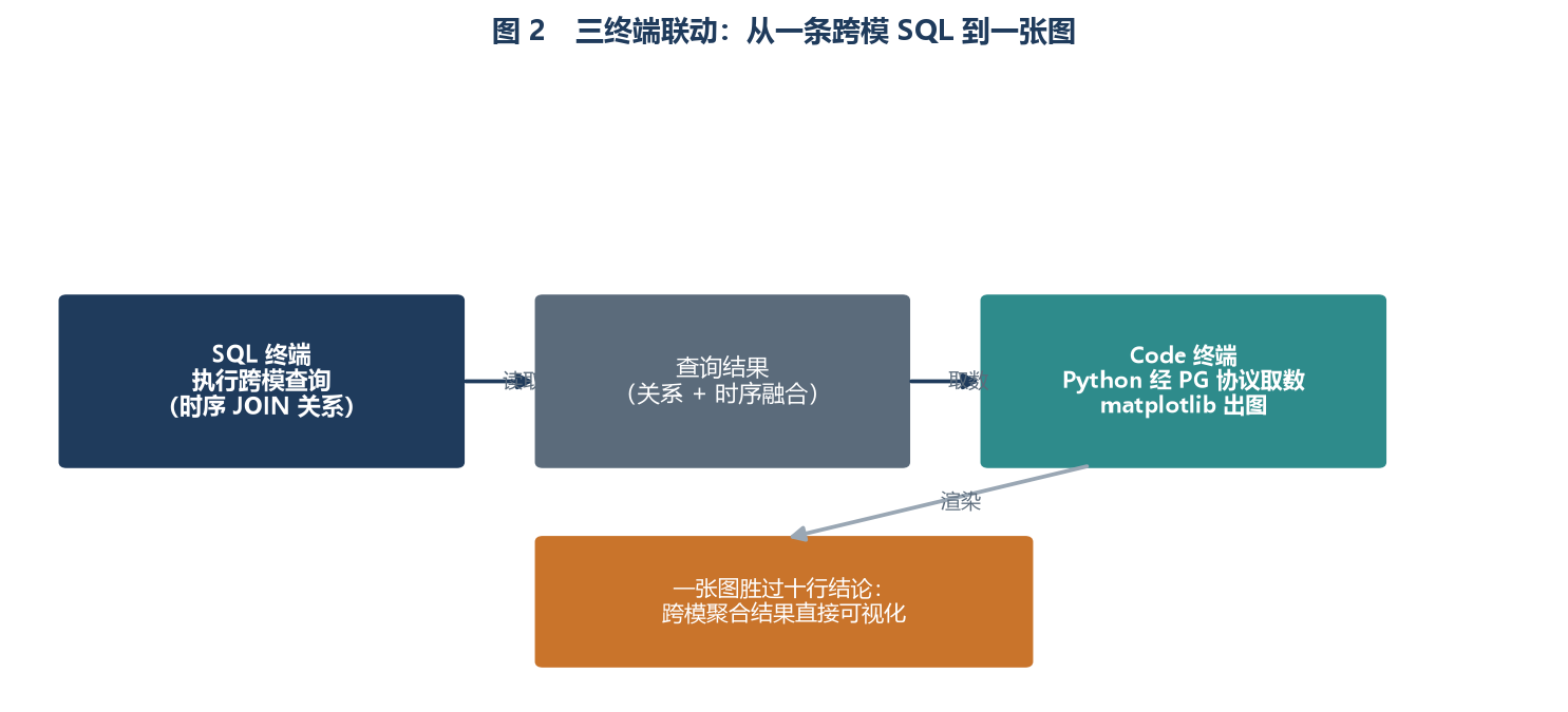 图02-三终端联动流程.png