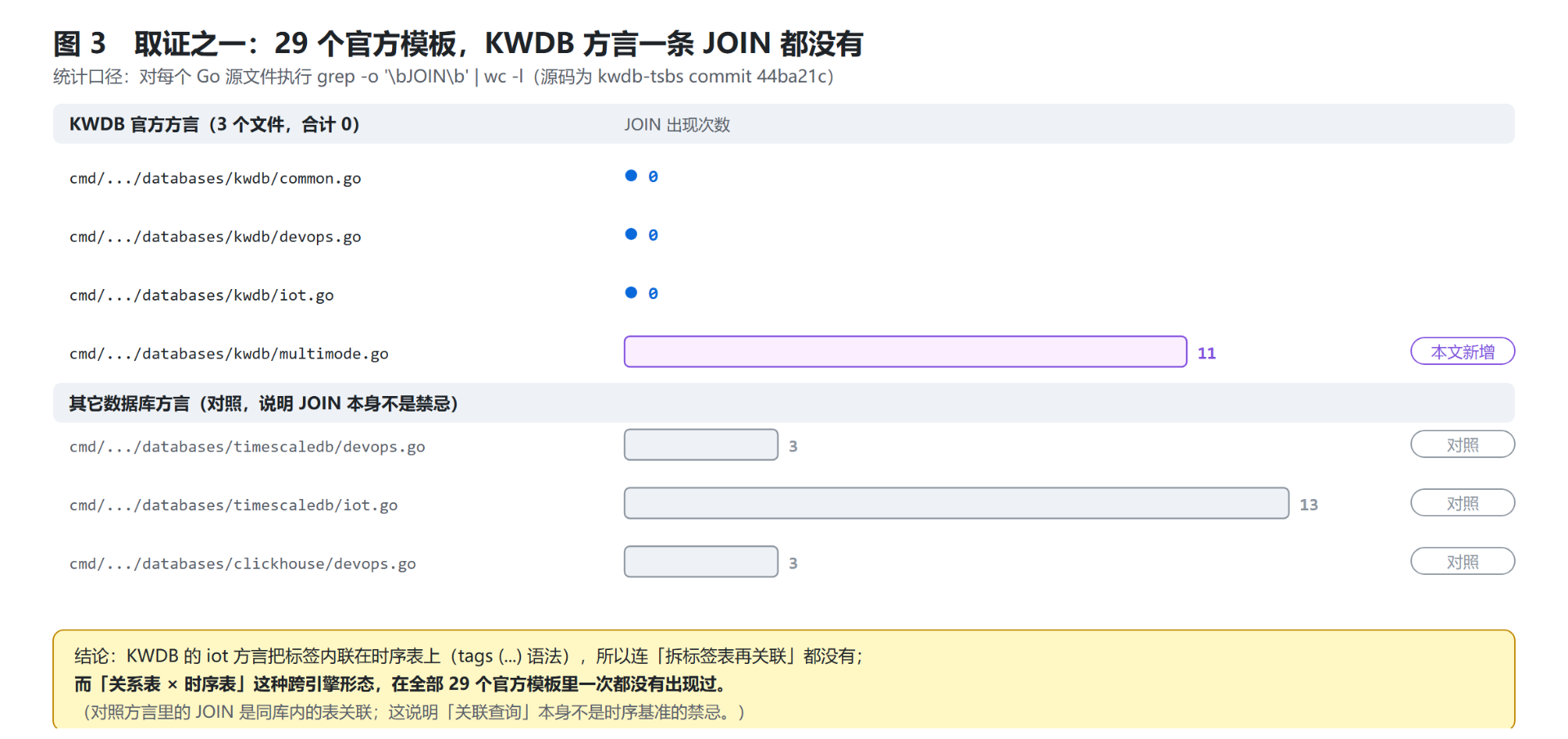 图03-官方模板JOIN计数.png