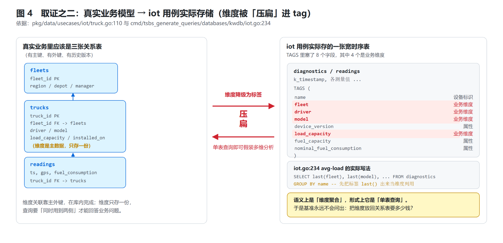图04-维度内联机制.png
