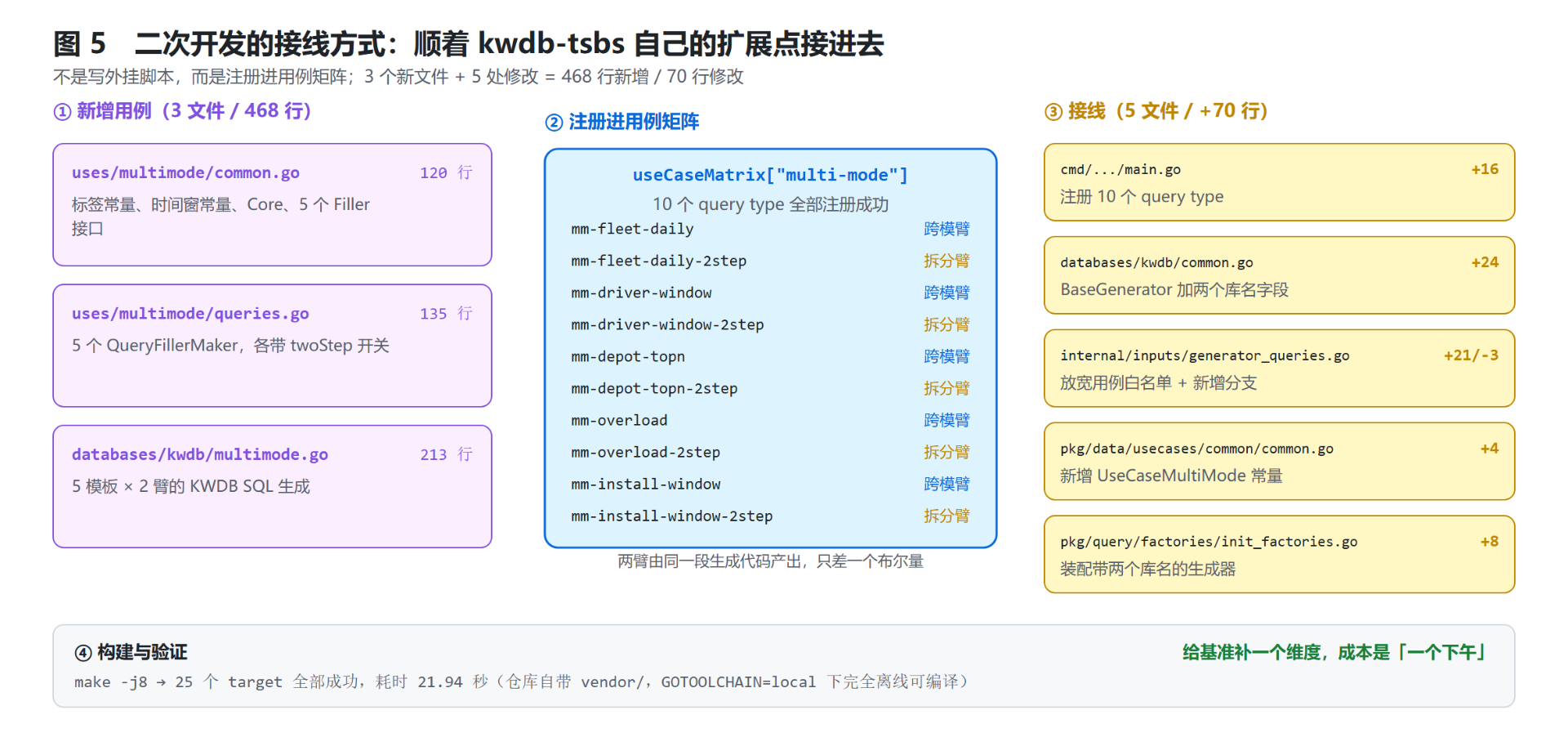 图05-二次开发接线方式.png
