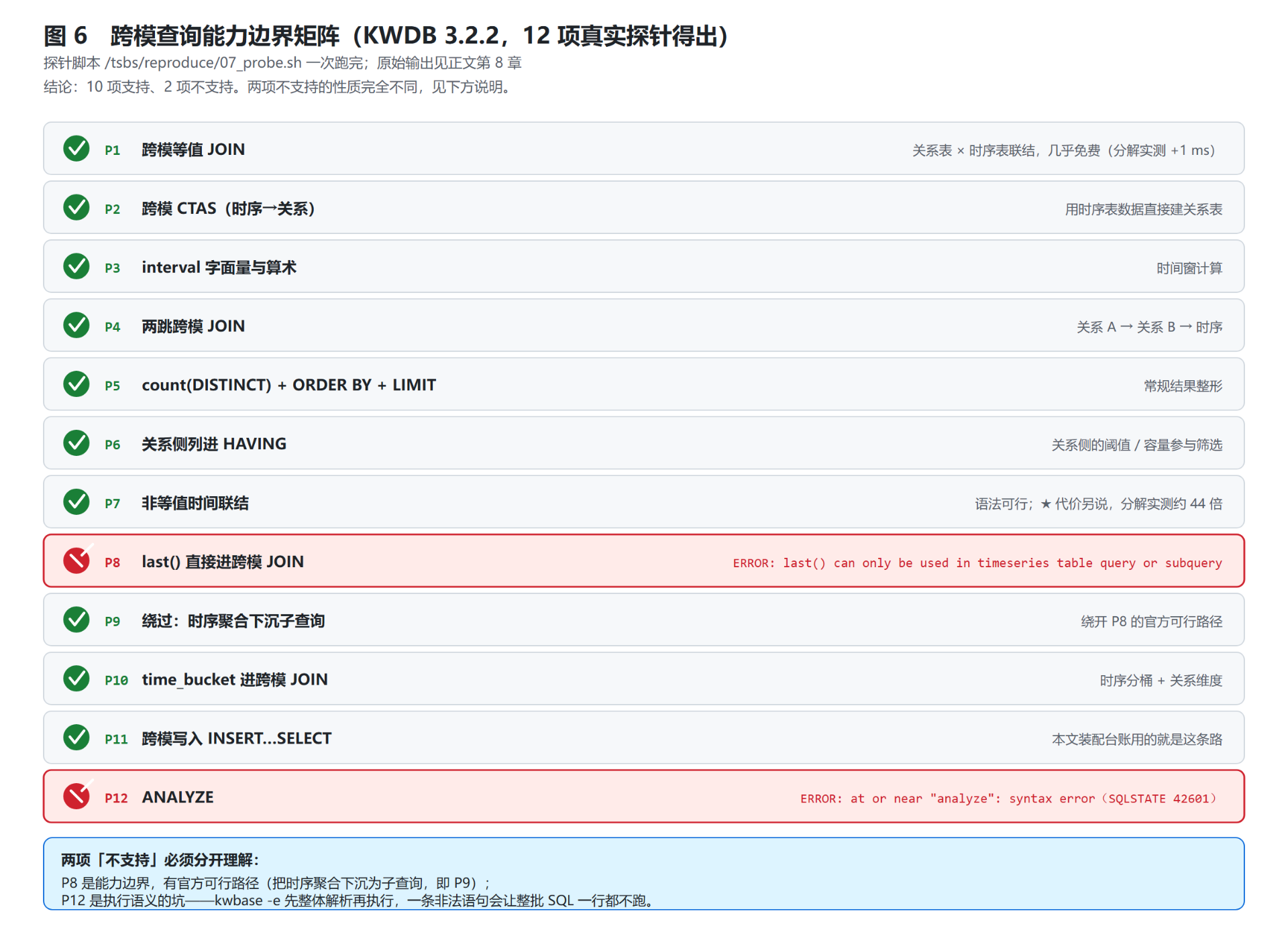 图06-跨模查询能力边界矩阵.png