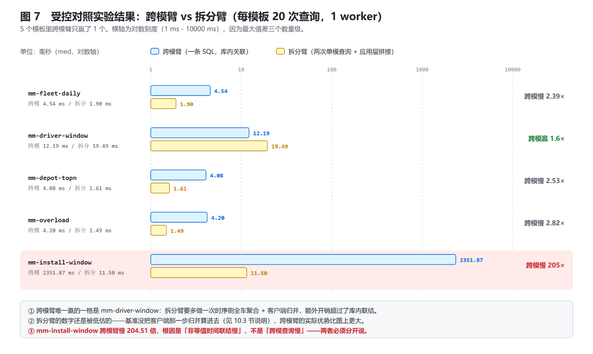 图07-受控对照实验结果.png