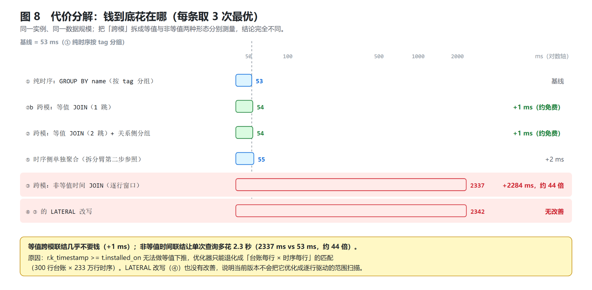 图08-跨模代价分解.png